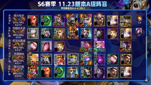 2026年第七势力上分秘籍，瓦伦蒂娜与陆的绝杀阵容搭配