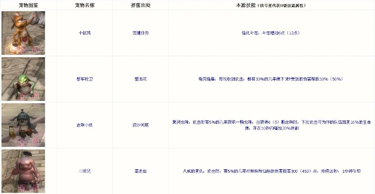 斗战神勾魂幼兽值得练吗？全解析资质洗练与核心技能搭配