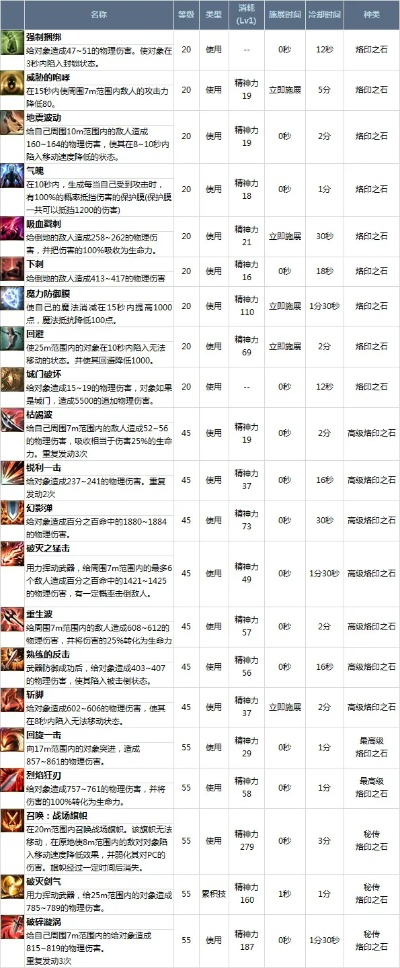 永恒之塔怀旧服欧比奥怎么赚？盛大Aion新手保姆级进阶指南