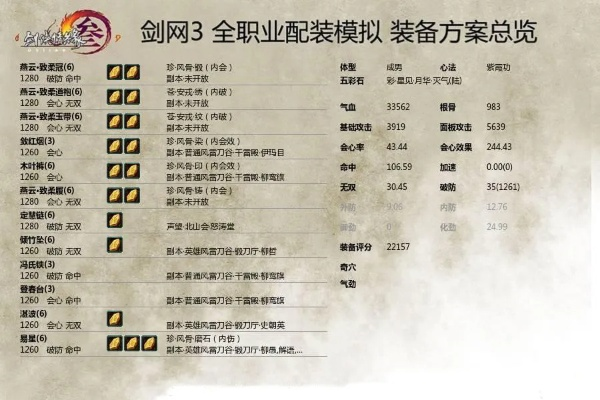 剑网3 PVE宏与配装全解，2026赛季如何突破输出瓶颈？