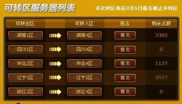 2026年DNF怎么转区最划算？揭秘跨区交易核心门道