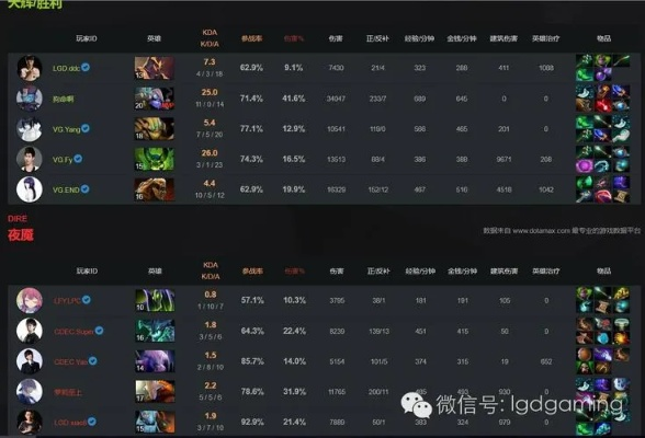 Dota2怎么出装必胜？揭秘2026春季赛高分局胜率密码