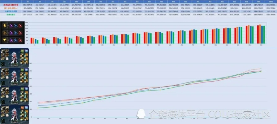 阿修罗TP怎么加最划算？2026年实战爆发流与续航流深度解析
