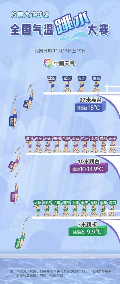 2026年全国气温蹦极大赛开启类型全解析，如何稳拿限定奖励？