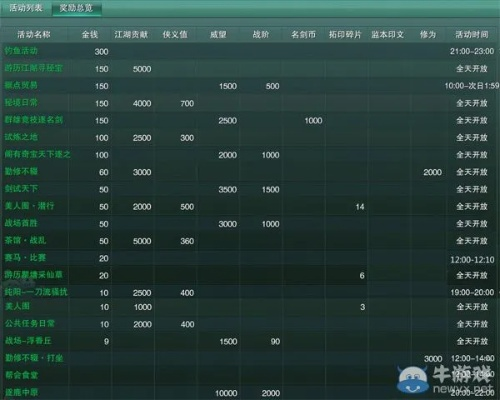 剑三2026日常全攻略，别再无效搬砖，这份高效收益清单必看