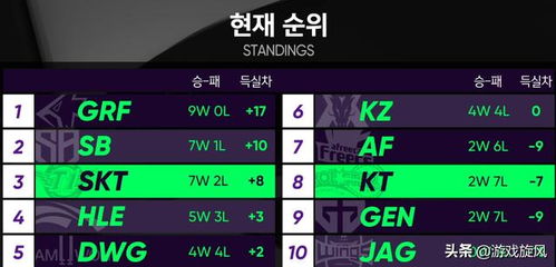 2026S16补丁深度复盘，如何利用版本红利快速冲分？