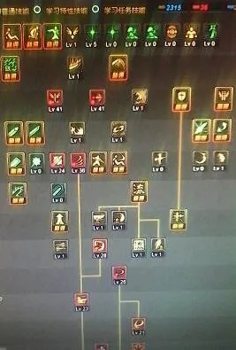 别再乱点!2026大转移剑神独家加点方案,TP分配全揭秘 别再乱点!2026大转移剑神独家加点方案,TP分配全揭秘