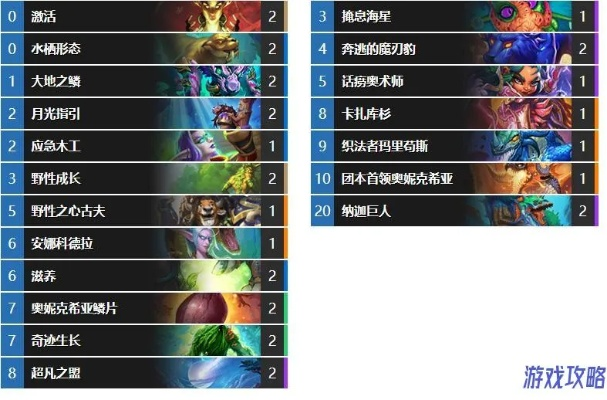揭秘2026炉石传说最强上分套路，T1卡组代码全解析