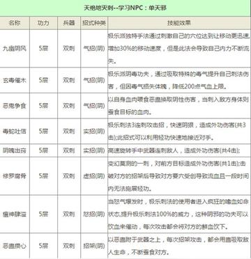 九阴真经极乐谷还能玩吗？2026年毒师PVP连招教学