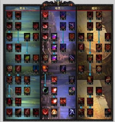 2026神魔大陆天赋加点全攻略，PVP与PVE最强流派深度解析