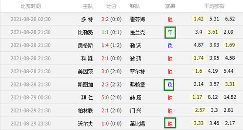 揭秘TI5小组赛积分算法,为何1-1平局仅得1分? 揭秘TI5小组赛积分算法,为何1-1平局仅得1分?
