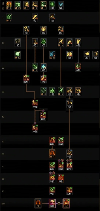 2026男格斗全职业毕业加点，实战流派避坑指南