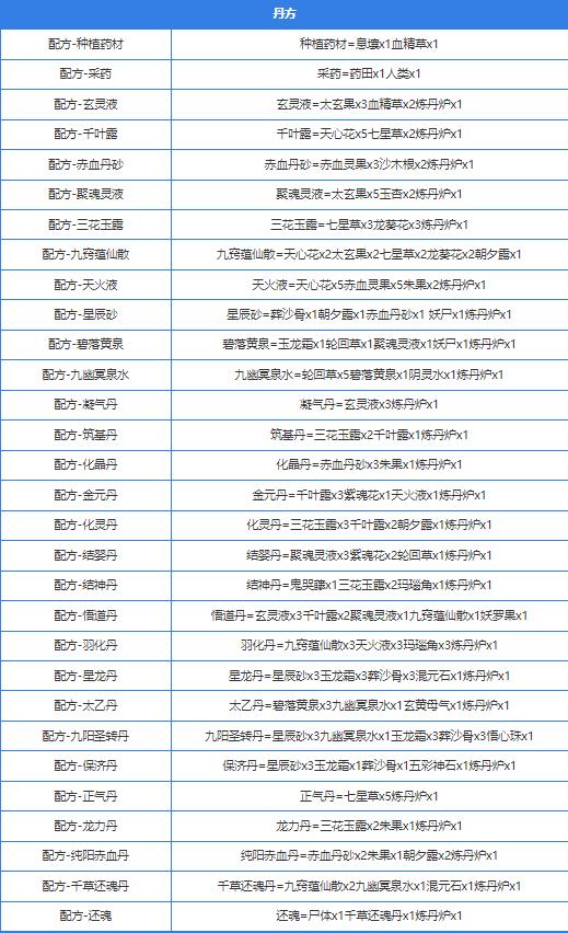 还在为轩辕剑5炼金材料发愁？这份万能秘籍助你轻松通关