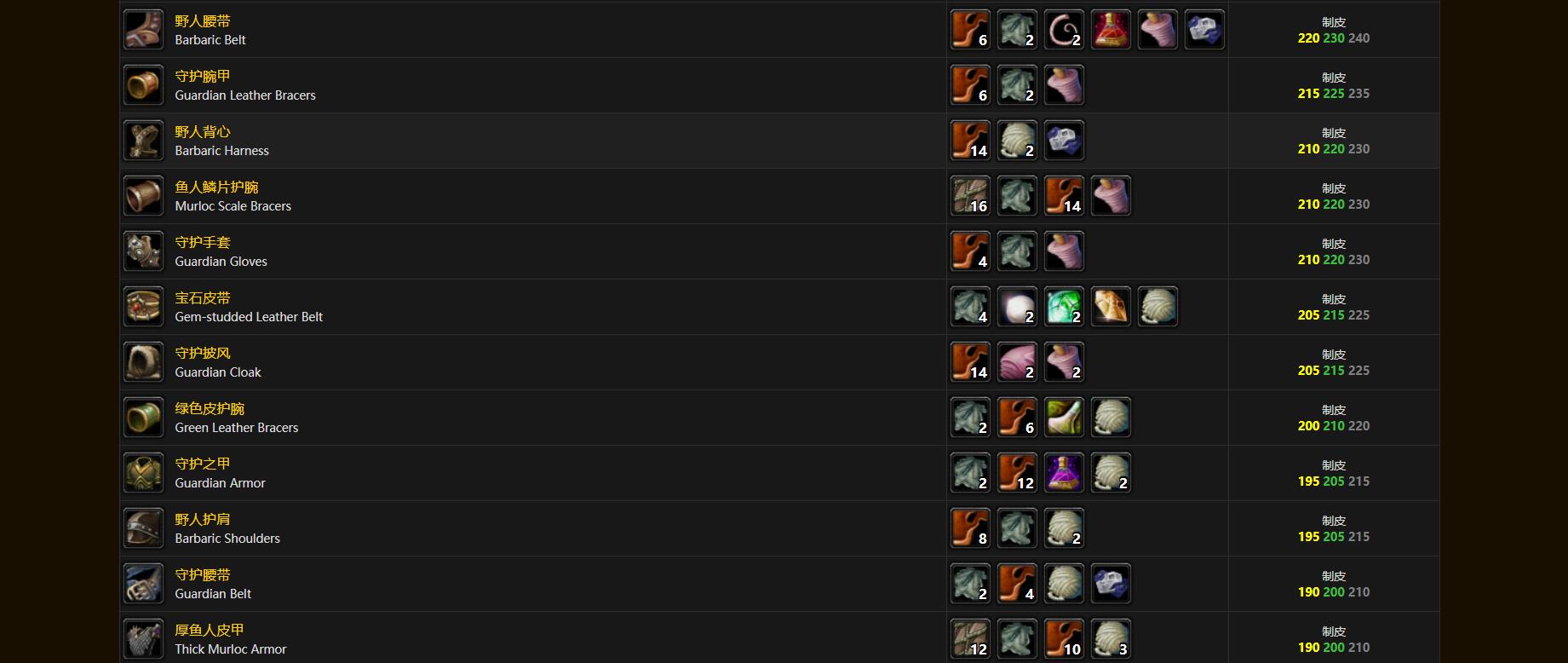 魔兽制皮怎么选专精最赚？2026年满级摆摊与收益全解