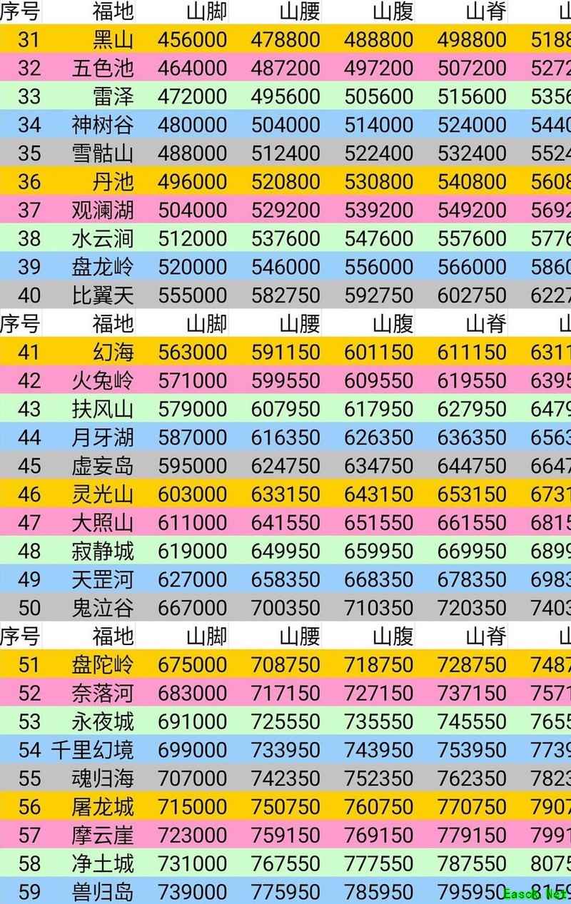 QQ仙境斗魂类型怎么选？2026年最新高胜率流派实战指南