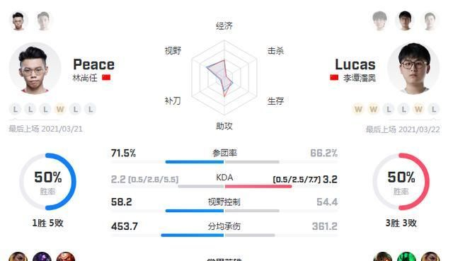IG vs CLG谁更强？LPL与LCS宿命对决深度复盘
