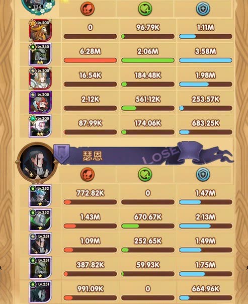 仇冬生怎么打?2026年最新破防机制与平民通关实战 仇冬生怎么打?2026年最新破防机制与平民通关实战