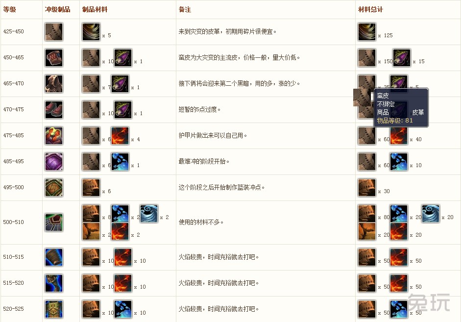 制皮1-600全攻略，揭秘2026年最省金冲级捷径