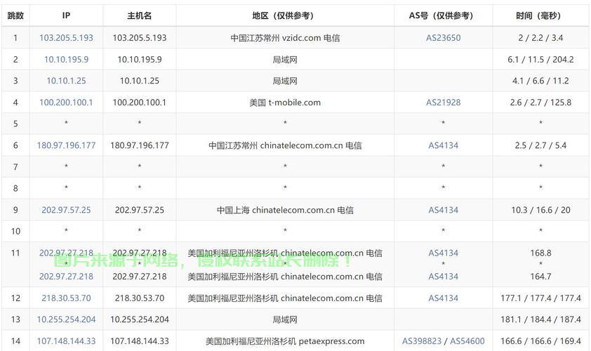 2026最新新开电信私服深度评测，高爆率低延迟服怎么选？