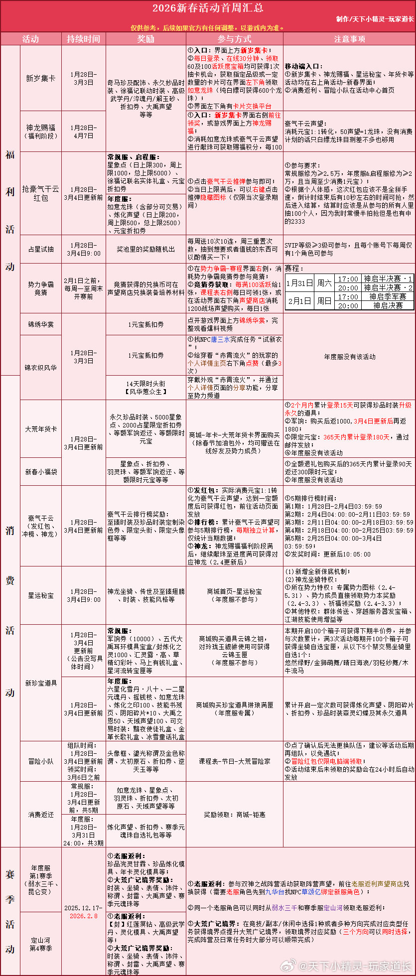 火源之界掉落机制大改？2026最新摸金路线图