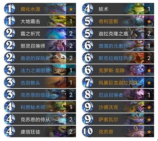 炉石克苏恩怎么玩?狂野OTK连招与伤害计算全解析 炉石克苏恩怎么玩?狂野OTK连招与伤害计算全解析