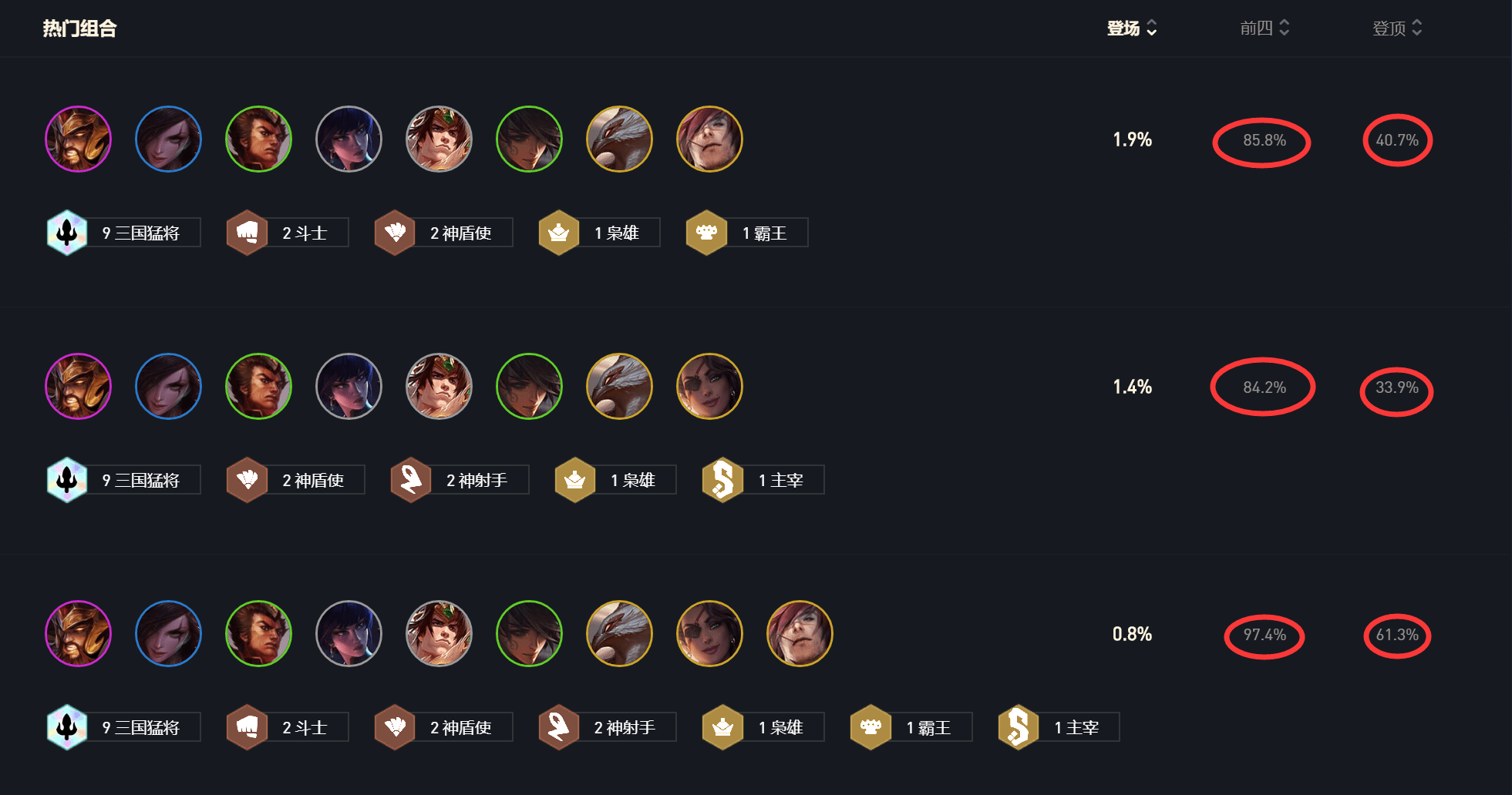 猛将三国2026年T0级阵容深度解析,平民通关秘籍 猛将三国2026年T0级阵容深度解析,平民通关秘籍