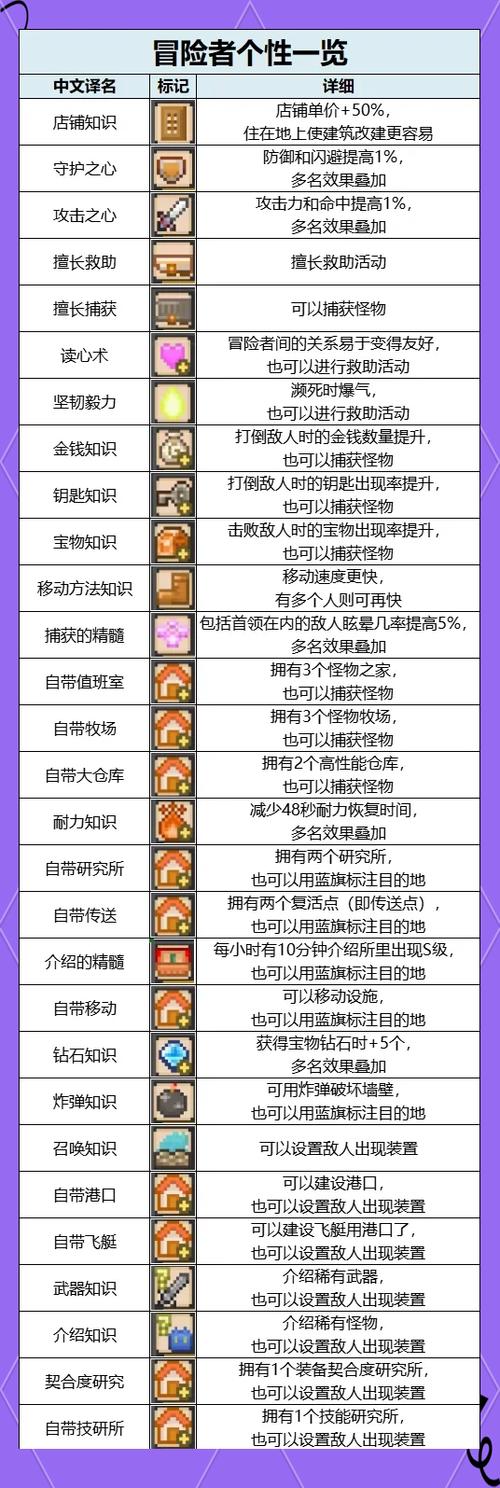 2026新开冒险岛私服怎么选？揭秘良心服与骗子的本质区别