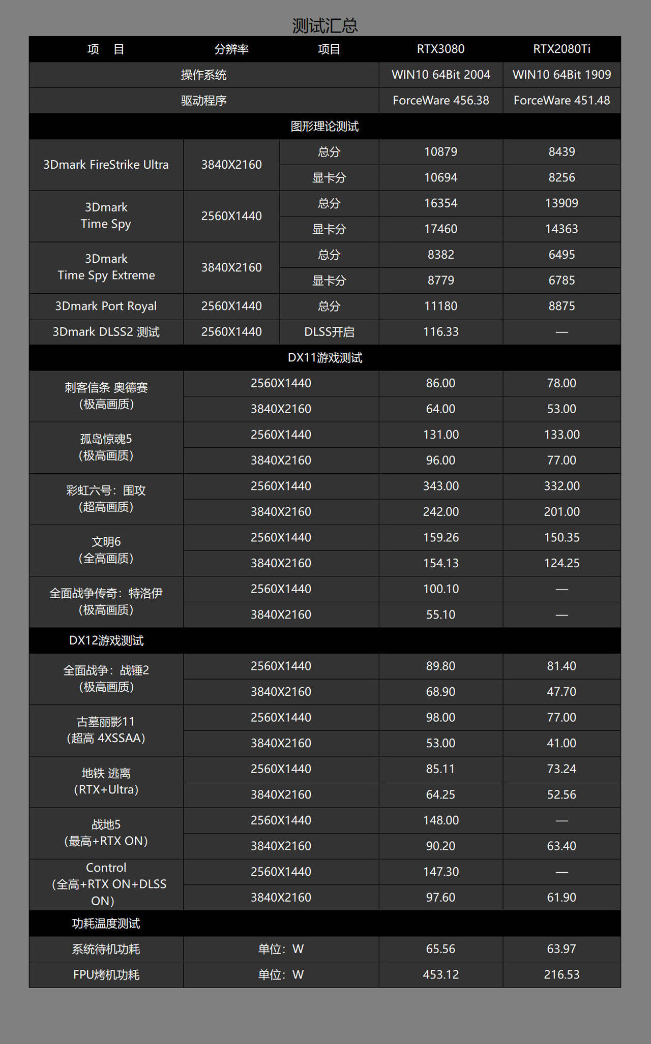 别再乱买配件！2026年5000元3A游戏神机配置清单曝光