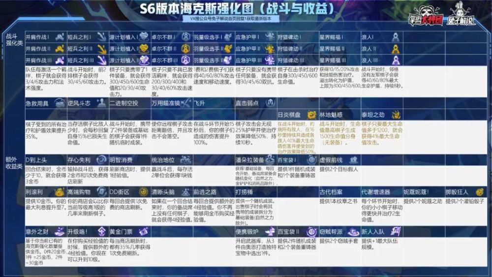 恋爱盒子Online避坑指南，高阶羁绊养成与SSR获取实战秘籍