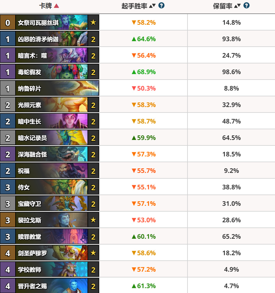 揭秘2026炉石传说最强上分卡组，零氪也能登顶的黑科技