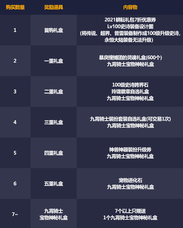 DNF2014五一礼包还值得收藏吗?揭秘绝版称号属性与性价比 DNF2014五一礼包还值得收藏吗?揭秘绝版称号属性与性价比