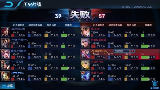 K.O堂实战攻略,揭秘2026年高阶连招与职业克制奥秘 K.O堂实战攻略,揭秘2026年高阶连招与职业克制奥秘