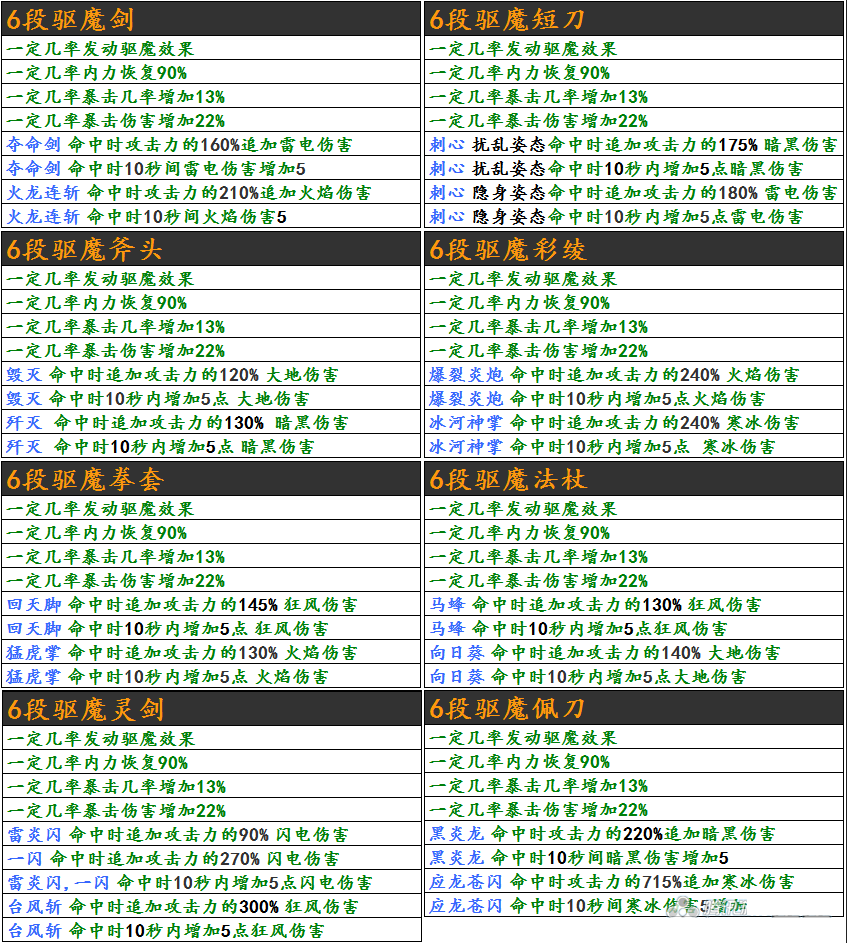 天魔追魂刀真的值得肝吗？2026年邪派神兵合成实战全解