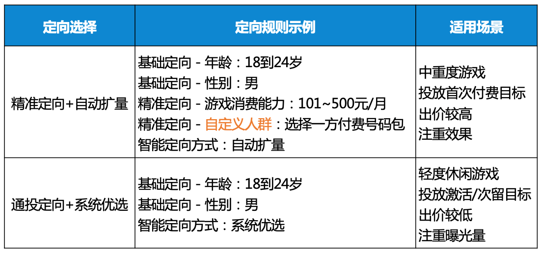 CS2 高玩都在用的 128Tick 网络优化秘籍,延迟骤降 CS2 高玩都在用的 128Tick 网络优化秘籍,延迟骤降