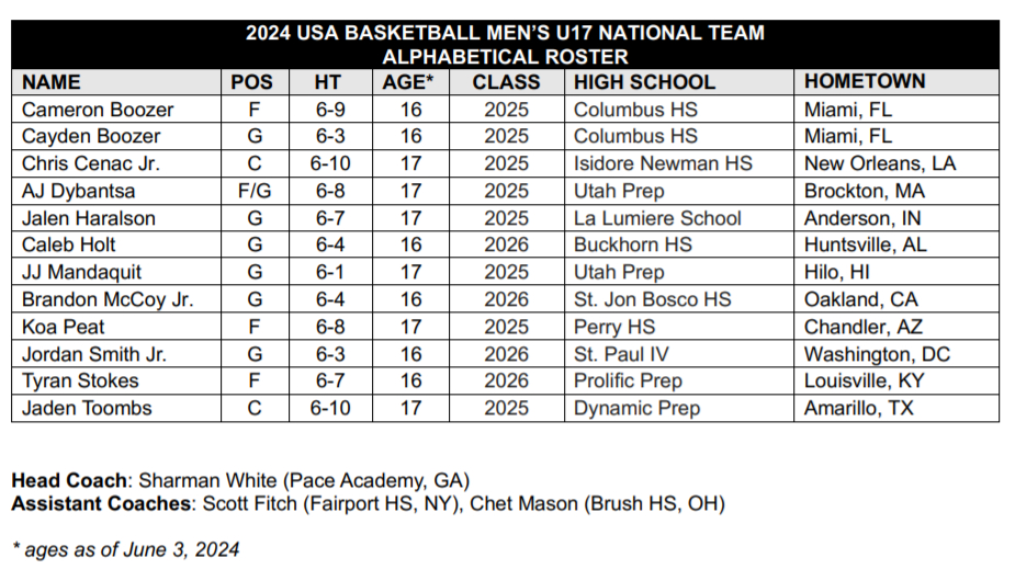 别再找FIBA 2K12下载了！这份2026名单补丁安装教程才是干货