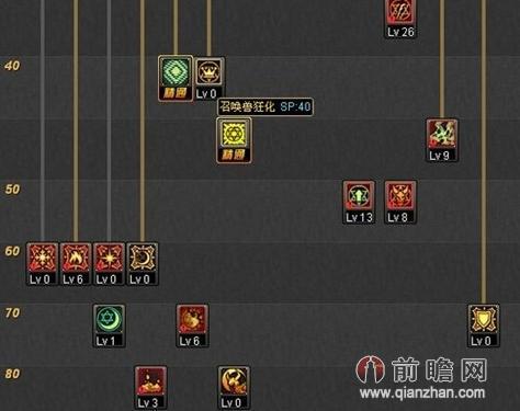 刷图战法怎么加？揭秘2026高效低损通关的加点流派