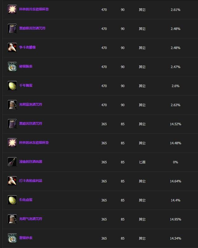 别乱花代币！2026美酒节饰品BIS榜与实战收益测评